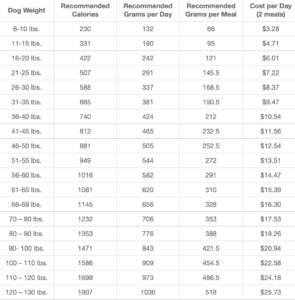 Nutri-Canine Pricing