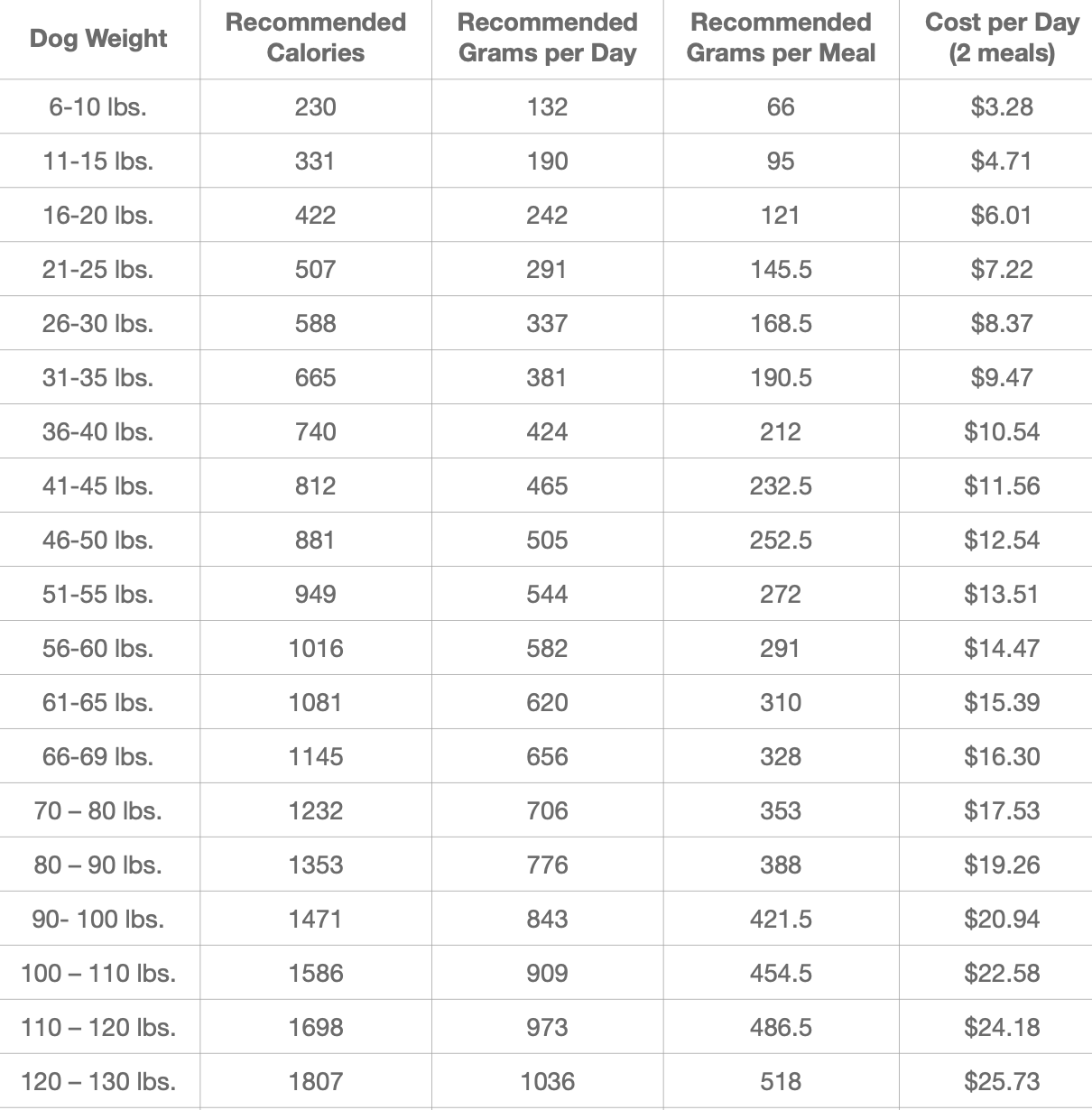 Nutri-Canine Pricing